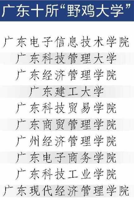 广东十所“野鸡大学”名单 广东十所“野鸡大学”名单