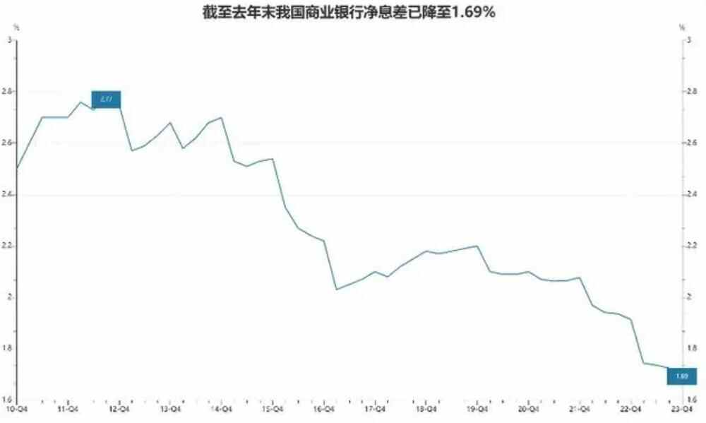 银行存钱利息又要少了？多家中小银行官宣“降息”