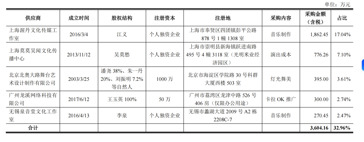 《中国好声音》制作方前高管因涉嫌贪污被逮捕